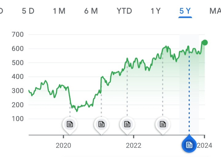 SBI BANK Share Price target chart