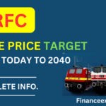 IRFC Share Price Target